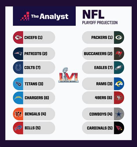 nfl predictions 2023 standings|NFL 2023 predictions by team.